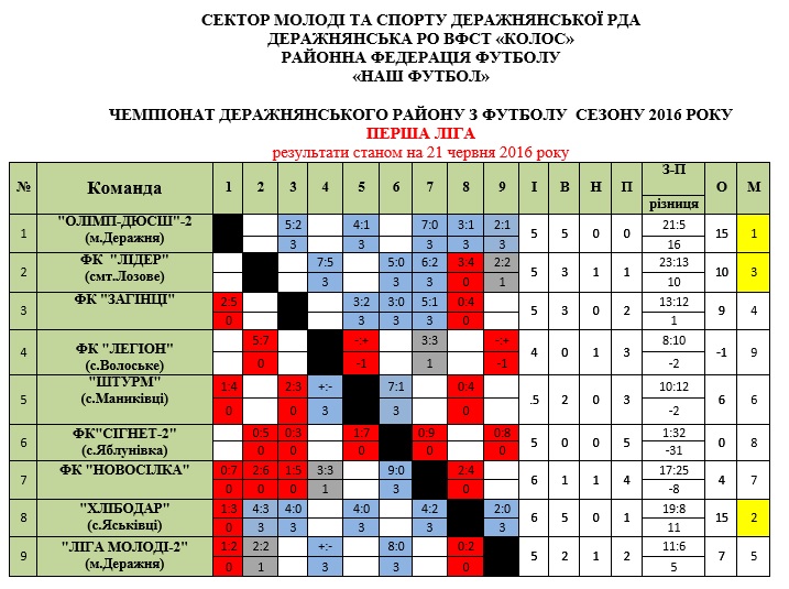 дер
