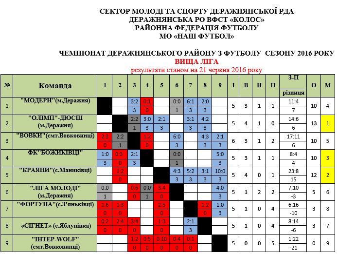дер2