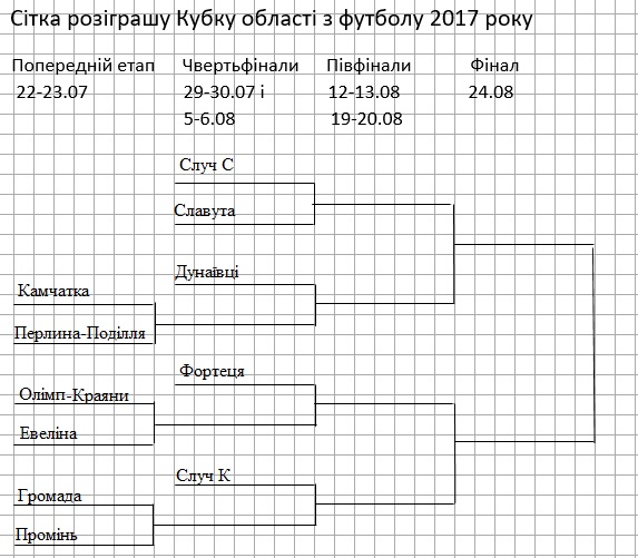Сітка Кубок 2017