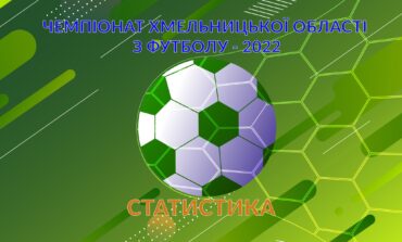 СЕЗОН-2022. СТАТИСТИКА КОМАНД – ОБОЛОНЬ-ЧЕМЕРІВЦІ