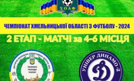 20 ТУР. ДЮСШ-2 КАМ'ЯНЕЦЬ-ПОДІЛЬСЬКИЙ – УНІВЕР-ДИНАМО-2 ДУНАЇВЦІ