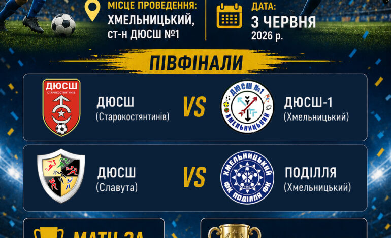 КОМАНДИ ВІКОВОЇ КАТЕГОРІЇ U-14 ВИЗНАЧИЛИ ПРИЗЕРІВ